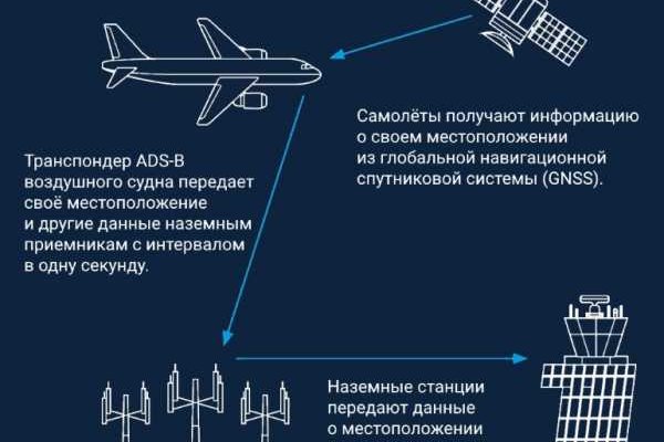 Ссылка на кракен в тор