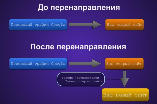 Телеграм купить меф dutys darkmarket