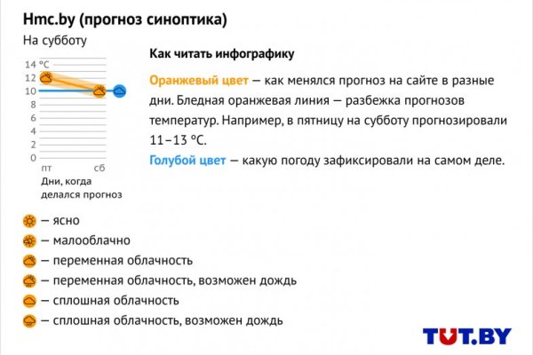 Ссылка на сайт кракен в тор браузере